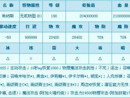 冒险岛私服速升秘籍：如何一天升满级？